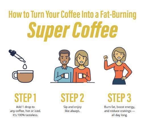 Metabo Drops formula enhancing metabolism and supporting weight loss